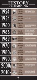 LA HISTORIA DEL E-LEARNING...