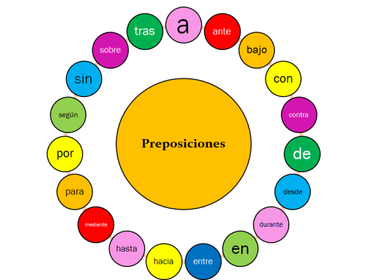 La preposición