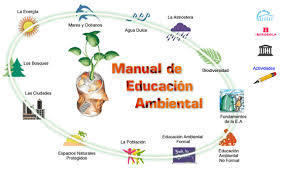 Educación ambiental