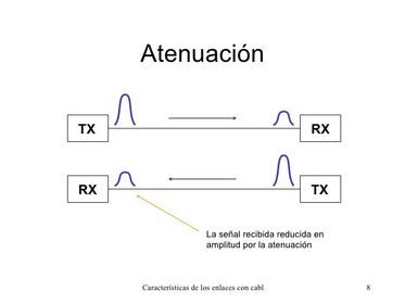 Atenuación