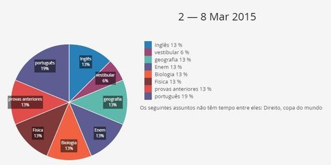 4. Crie seu prórpio Plano de Estudos