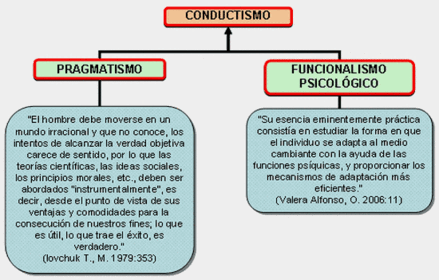 6.-Estructuralismo