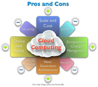 Cloud Computing | Slide Set