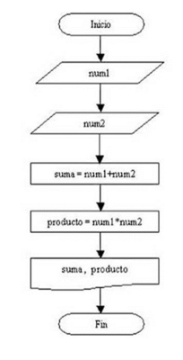 Image for question 18