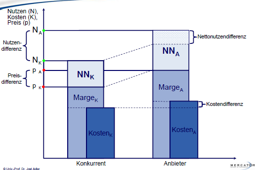 Image for question 112