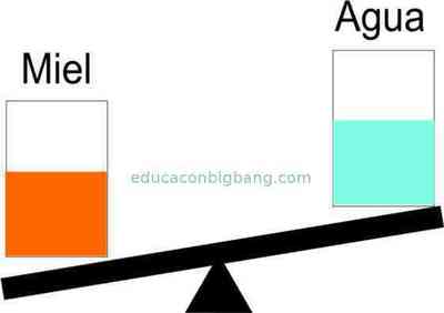 Image for question 3