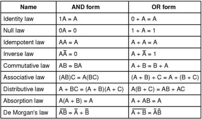 Image for question 3