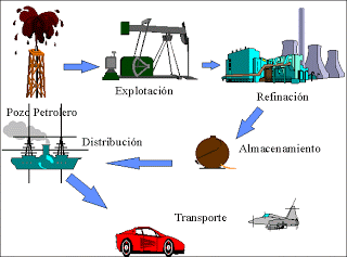 Image for question 2